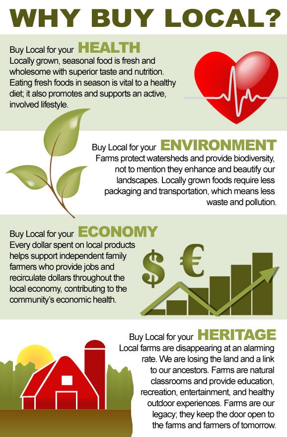 Infographic - Toigo Orchards - Why should I buy local produce?